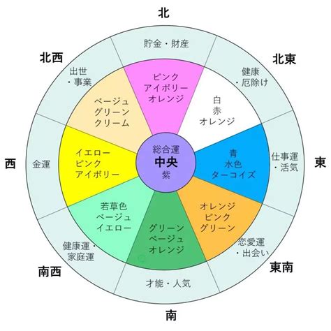 壁色 風水|外壁塗装も風水で運気UP！開運カラーと失敗しない色選び3ポイ。